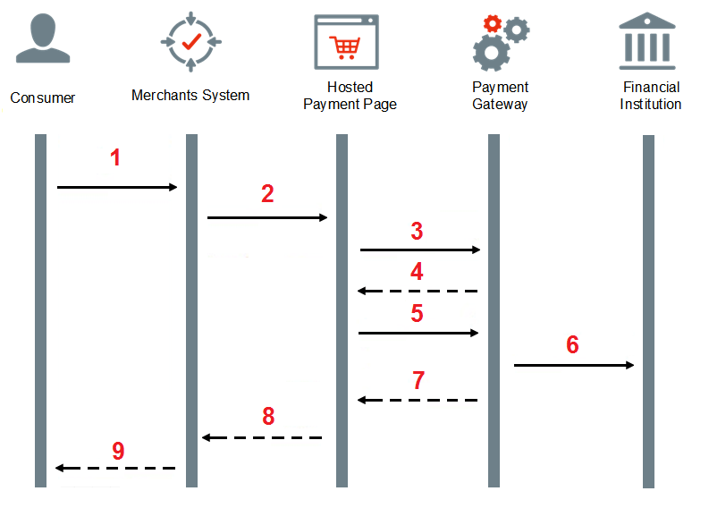 HPP Workflow