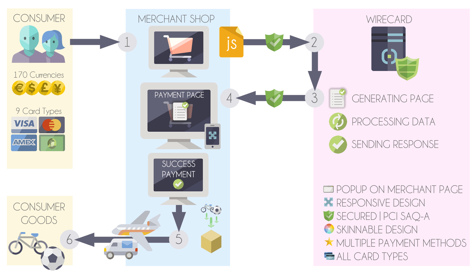 Embedded Payment Page Overview