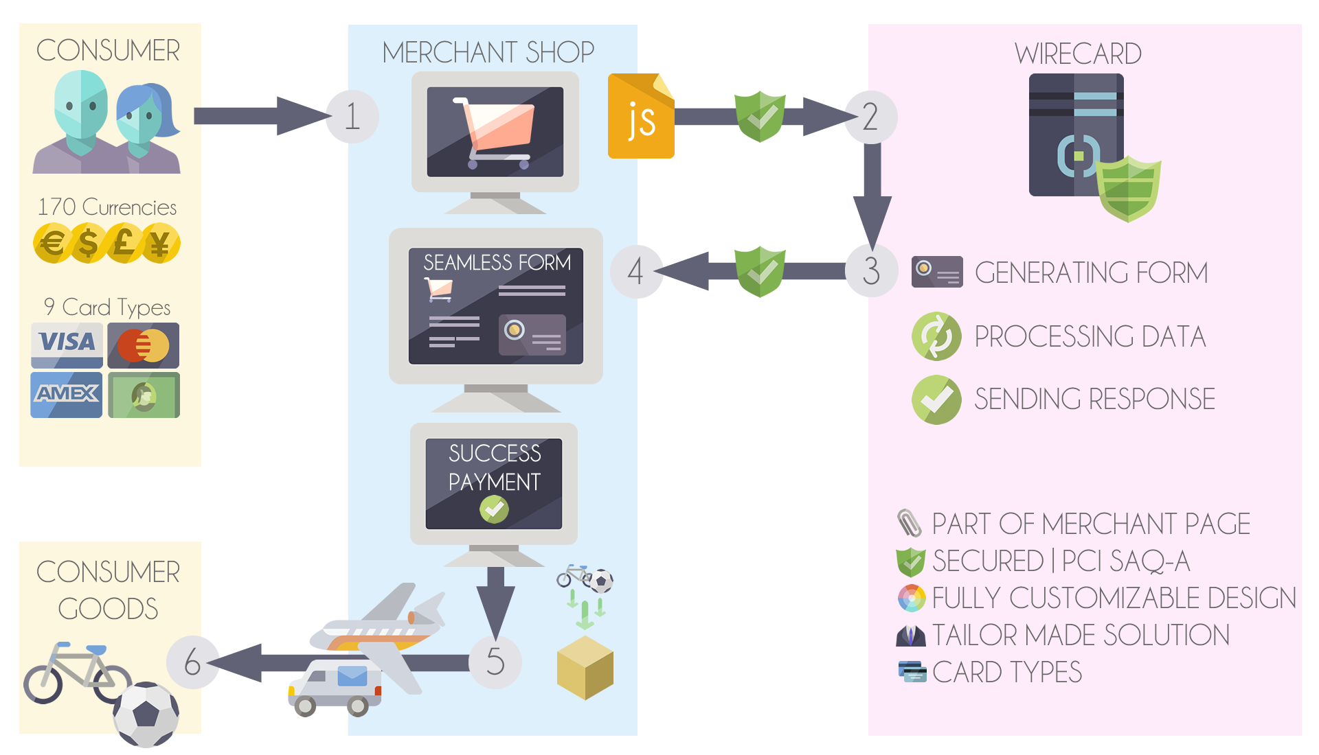 Seamless Integration Workflow