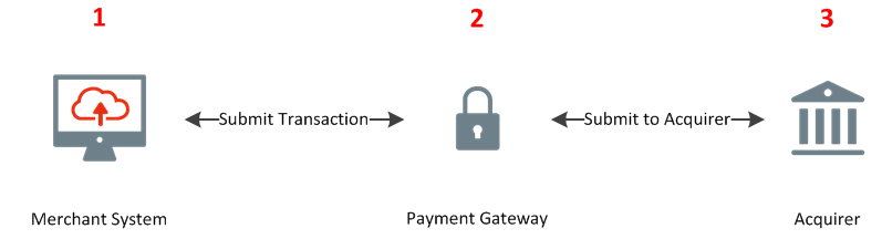 Credit Card referenced purchase